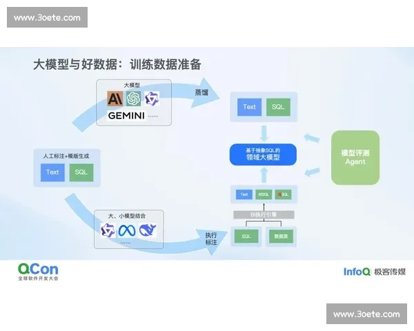 即时数据驱动下的企业决策优化与业务创新实践探索