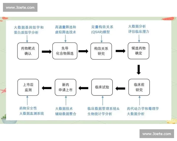 基于大数据分析的统计方法研究与实际应用探索